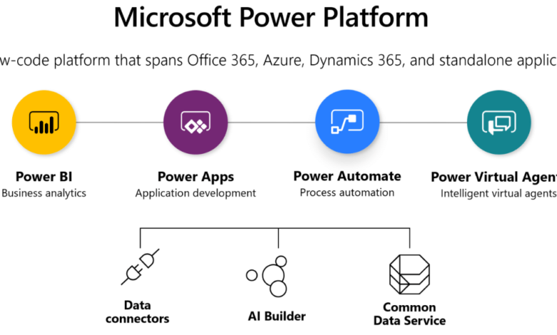 Business Solutions with Microsoft Power Platform and Microsoft 365