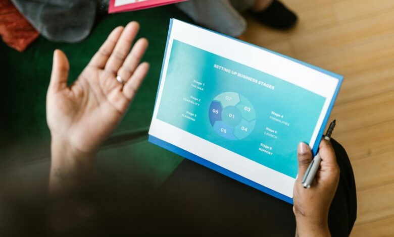 executive strategy overview analysis