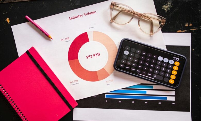 operational metrics for projects