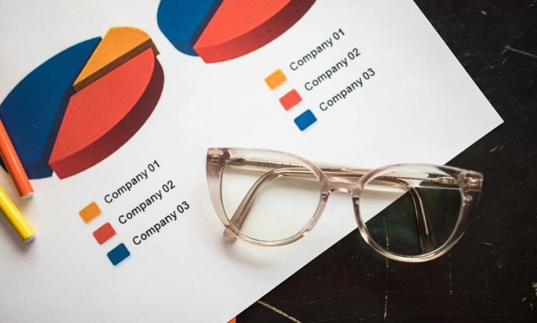 strategic insights on numbers