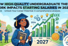 How High-Quality Undergraduate Thesis Work Impacts Starting Salaries in 2027